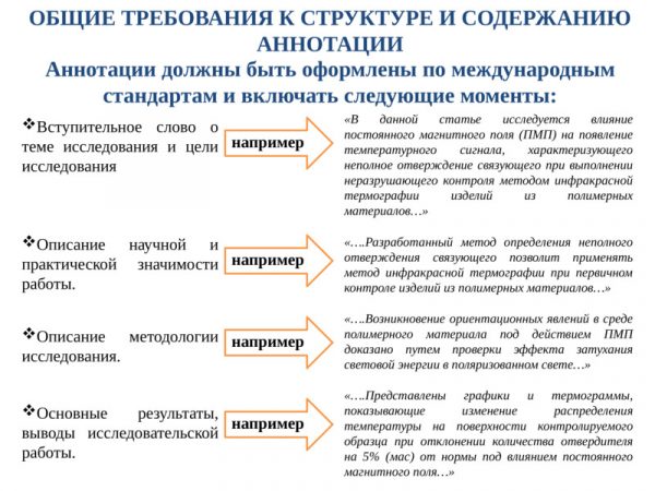 План написания аннотации на хоровое произведение