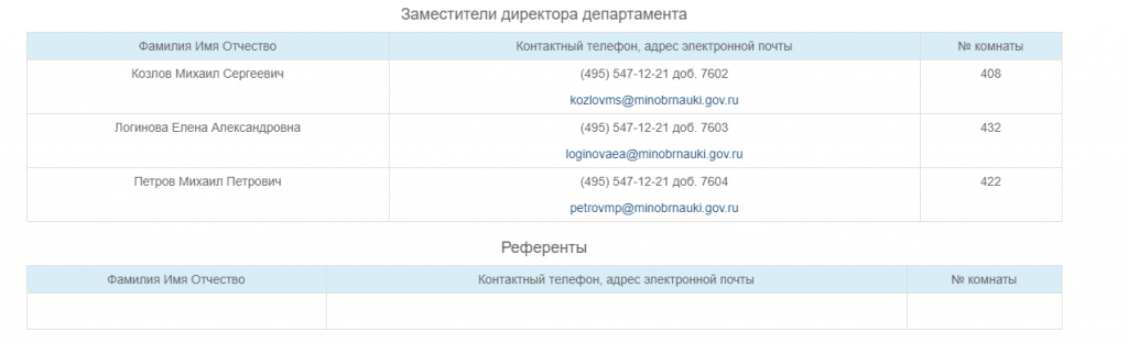 ВАК РФ: официальный сайт