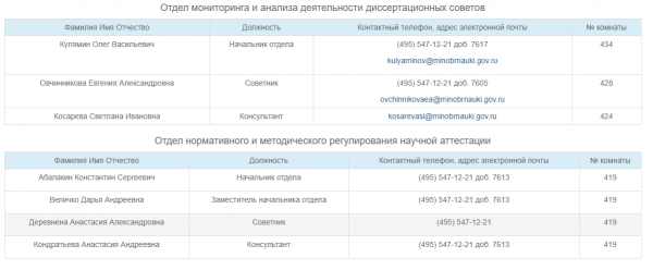 ВАК РФ: официальный сайт