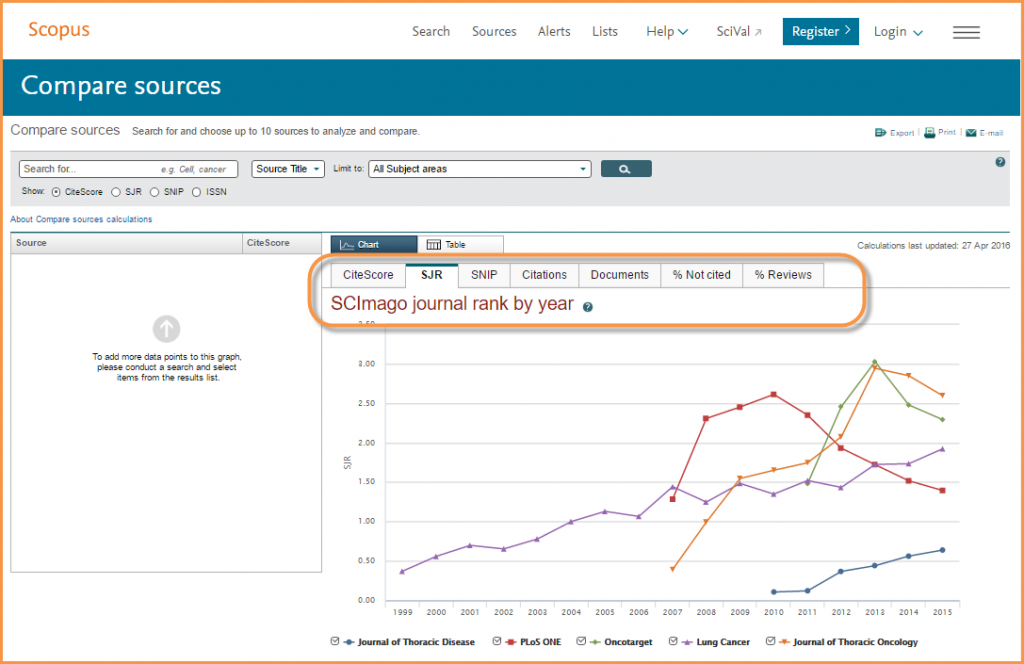 Sjr journal. SJR журнала. Scopus Journal. SJR Journal ranking. Scimago Journal Rank